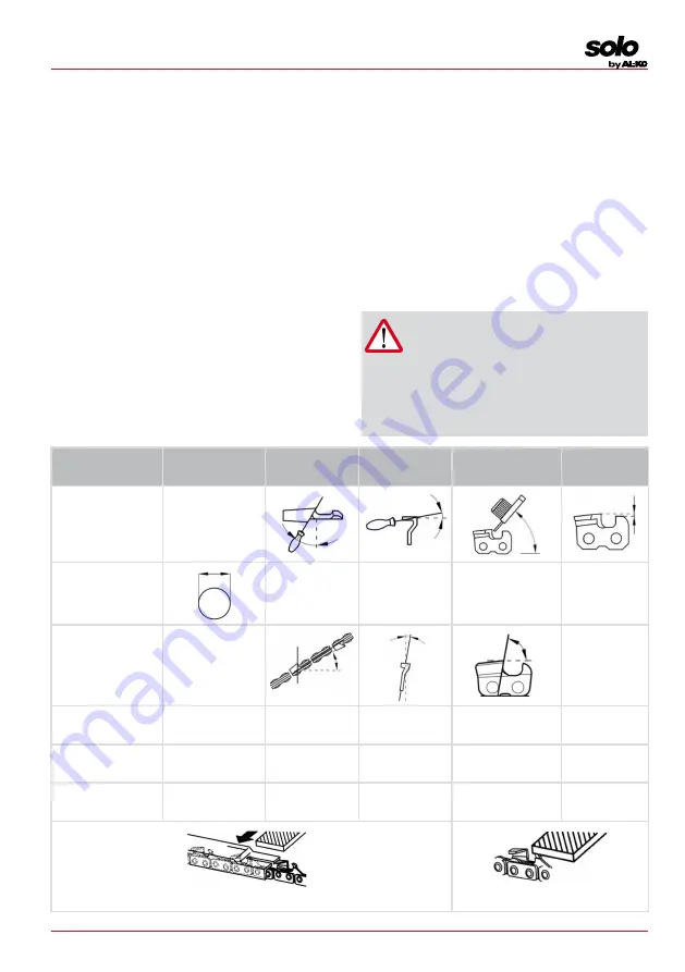 AL-KO Solo CS 4235 Translation Of The Original Instructions For Use Download Page 153