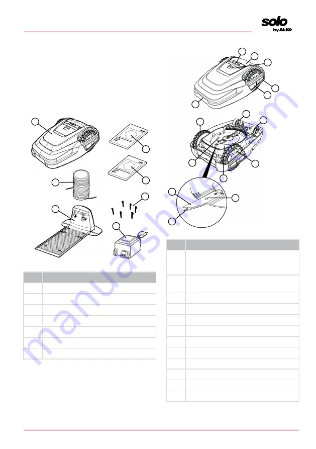 AL-KO Solo Robolinho 110 Скачать руководство пользователя страница 11