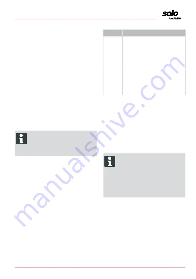 AL-KO Solo Robolinho 110 Instructions For Use Manual Download Page 117