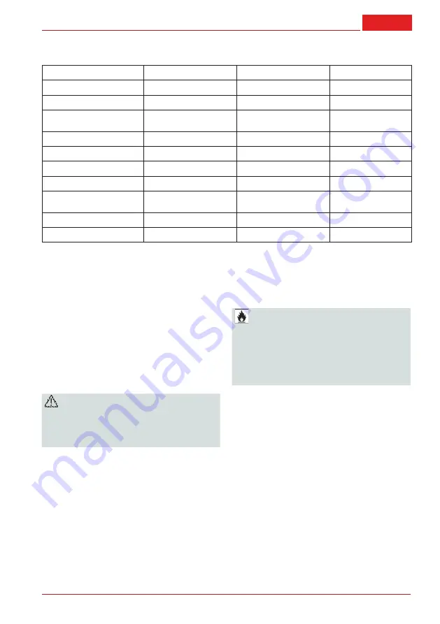 AL-KO TECH 120 OHV User Manual Download Page 7