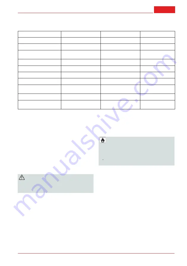 AL-KO TECH 120 OHV User Manual Download Page 15