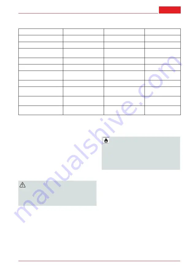 AL-KO TECH 120 OHV User Manual Download Page 31