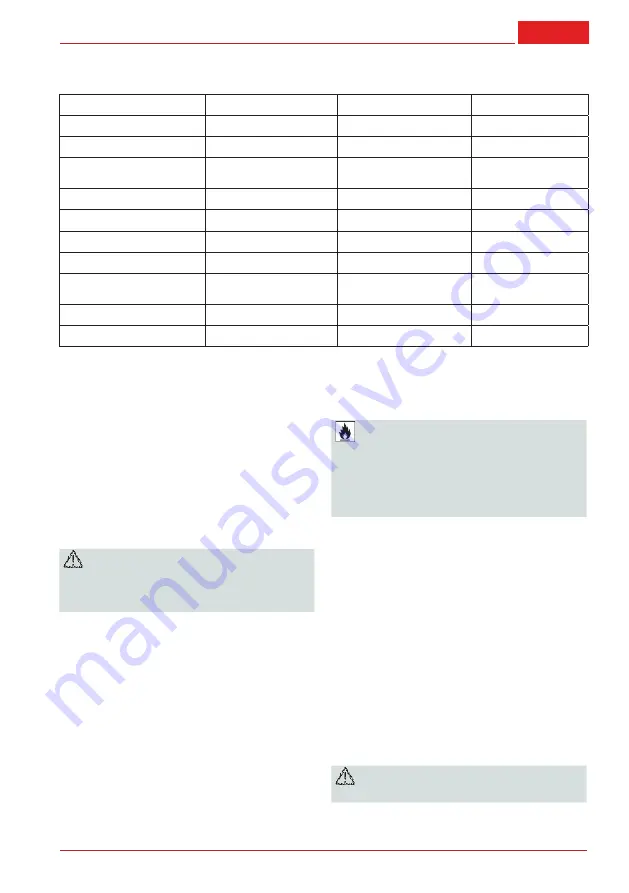 AL-KO TECH 120 OHV User Manual Download Page 71