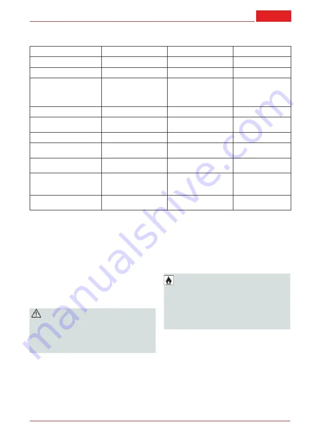 AL-KO TECH 120 OHV User Manual Download Page 87