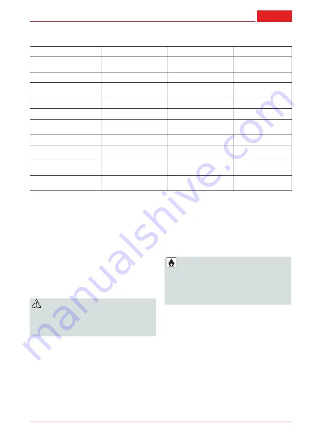 AL-KO TECH 120 OHV User Manual Download Page 119