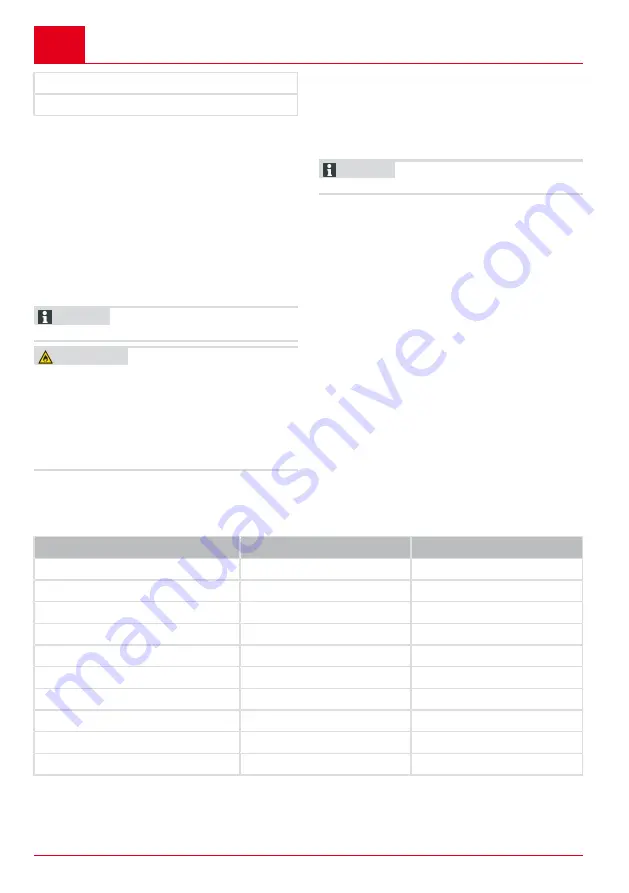 AL-KO Tech 140 OHV Instructions For Use Manual Download Page 16