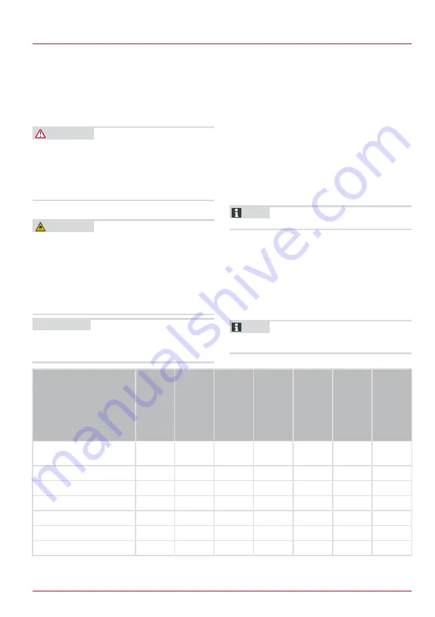 AL-KO Tech 140 OHV Instructions For Use Manual Download Page 25