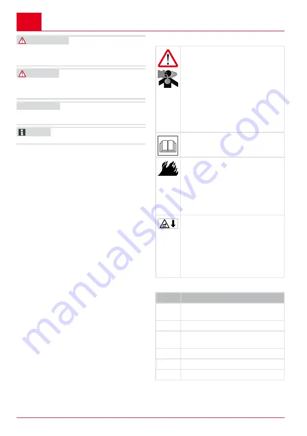 AL-KO Tech 140 OHV Instructions For Use Manual Download Page 68