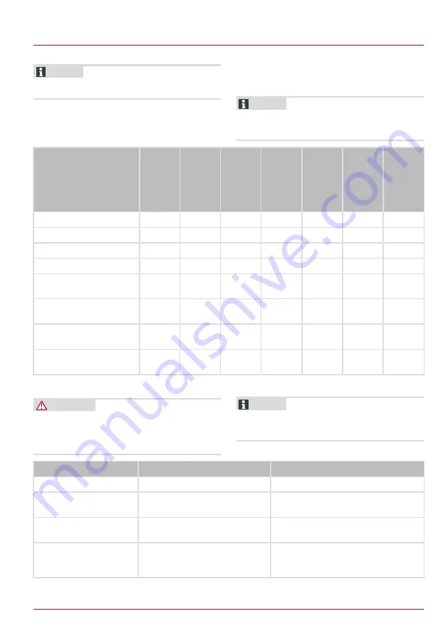 AL-KO Tech 140 OHV Instructions For Use Manual Download Page 75