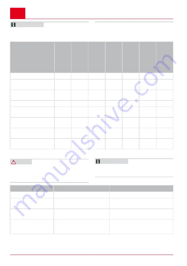 AL-KO Tech 140 OHV Instructions For Use Manual Download Page 146