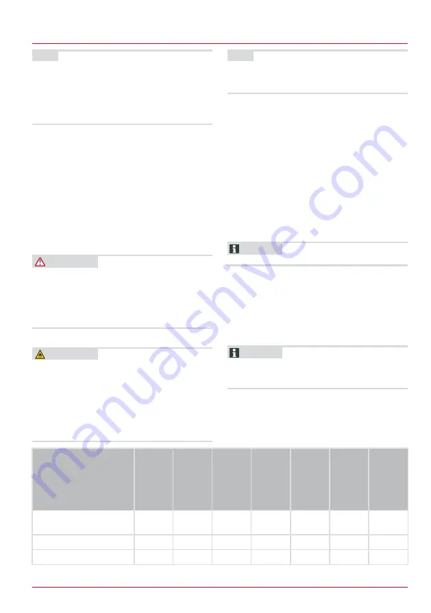 AL-KO Tech 140 OHV Instructions For Use Manual Download Page 169