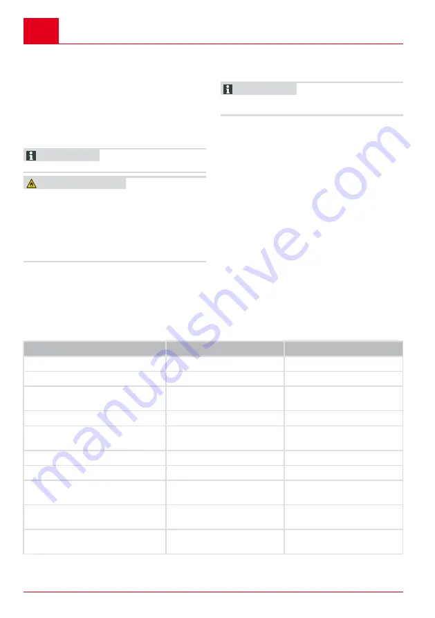 AL-KO Tech 140 OHV Instructions For Use Manual Download Page 206