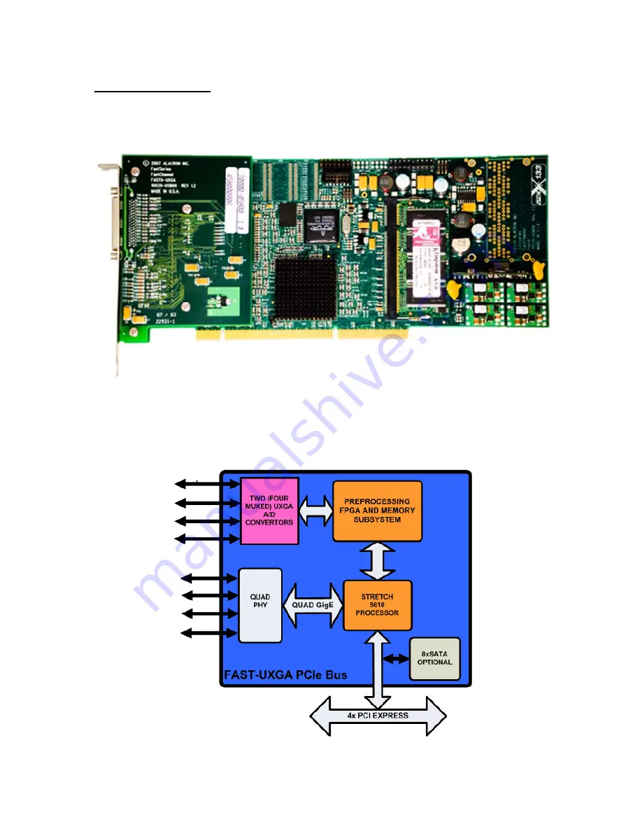 Alacron FAST-UXGA Technical Product Manual Download Page 8