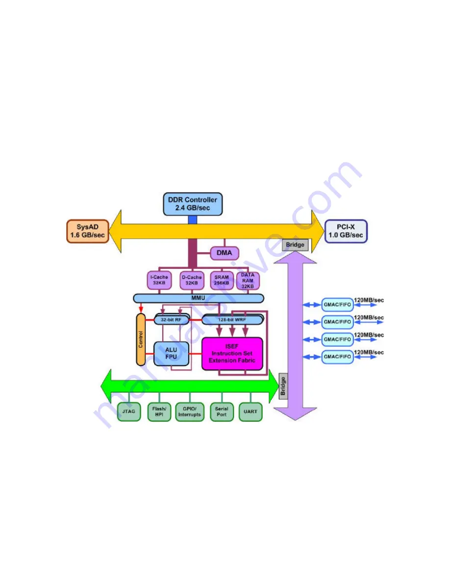 Alacron FAST-X Product Description Download Page 11