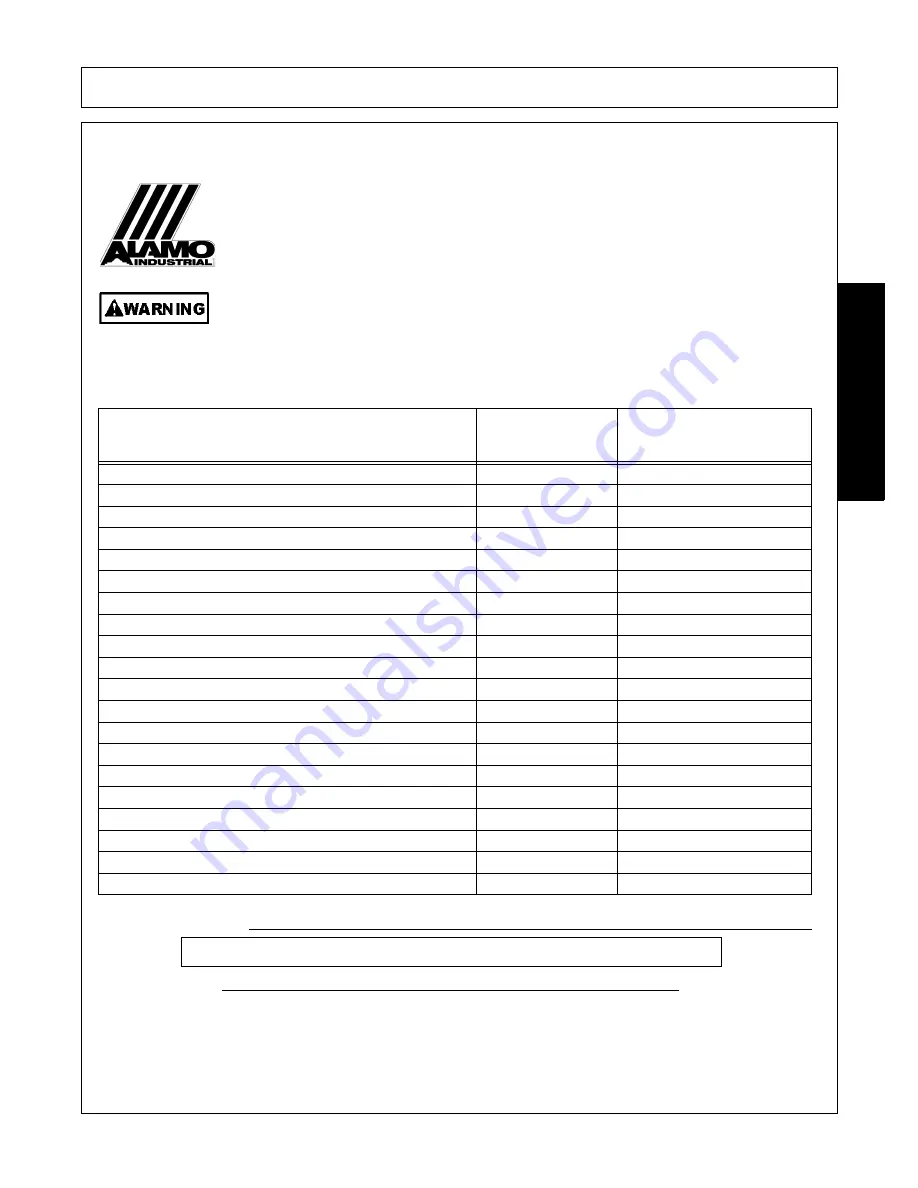 Alamo Industrial Eagle 14 Operator'S Manual Download Page 127