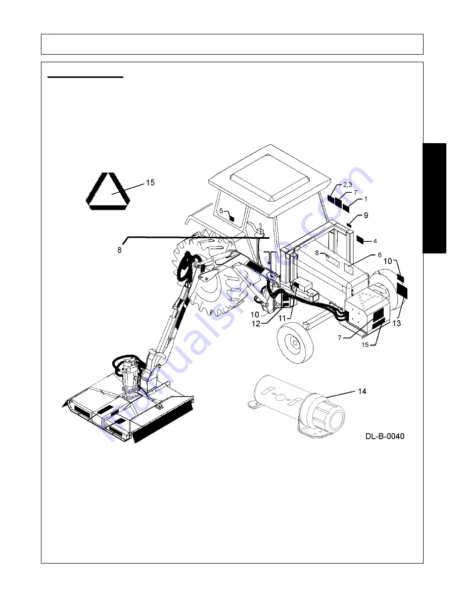 Alamo Industrial Machete 2 Operator'S Manual Download Page 21