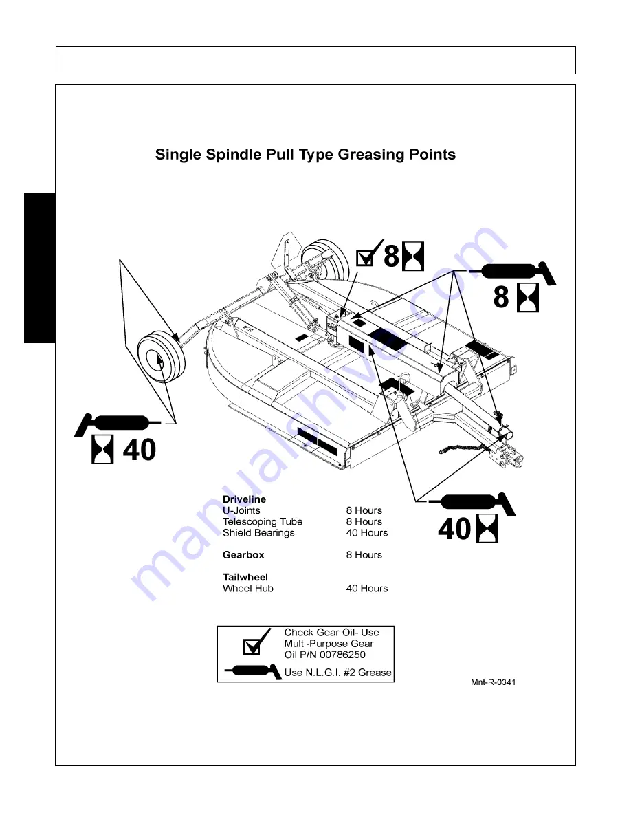 Alamo Industrial RX60 Operator'S Manual Download Page 110