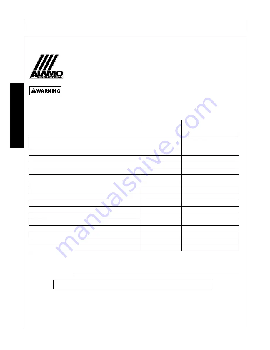 Alamo Industrial Swingtrim Operator'S Manual Download Page 92