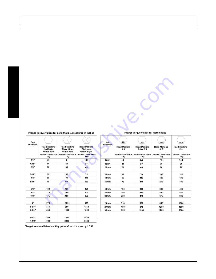 Alamo Industrial Swingtrim Operator'S Manual Download Page 122