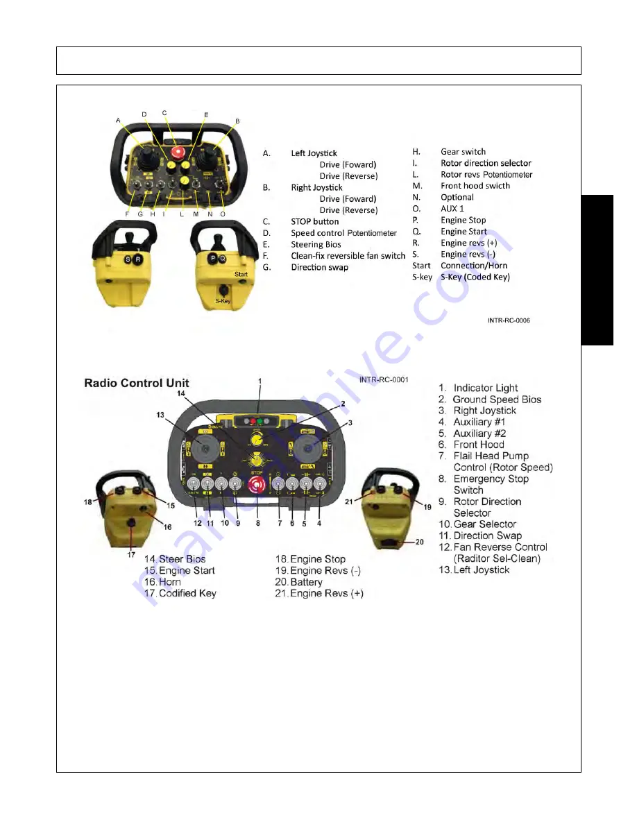 Alamo Industrial Traxx RF Operator'S Manual Download Page 91