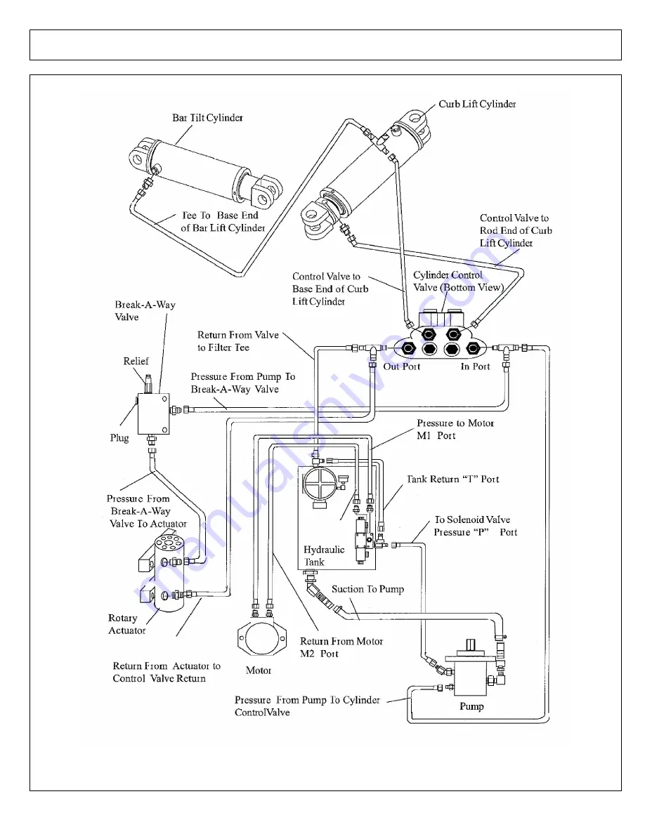 Alamo 02974374P Parts Manual Download Page 37