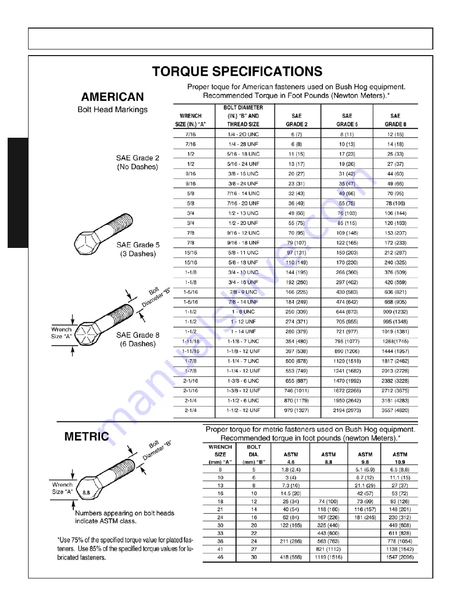 Alamo Bush Hog HDE-2 Series Operator'S Manual Download Page 100