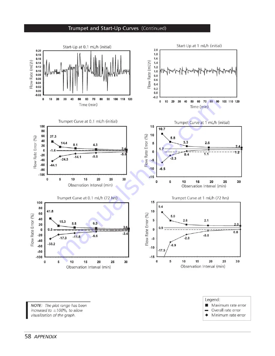 Alaris Medical Systems Medley 8100 Manual Download Page 61