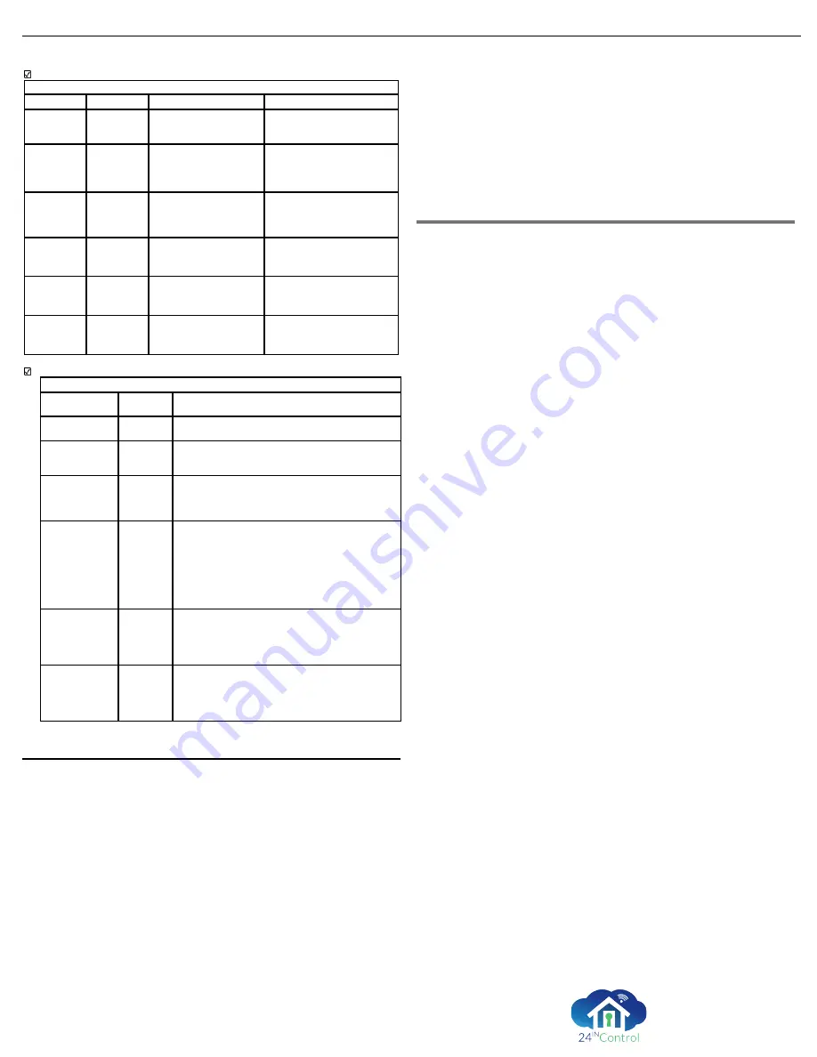 Alarm.Com ADC-IS-200-LP Installation Manual Download Page 4