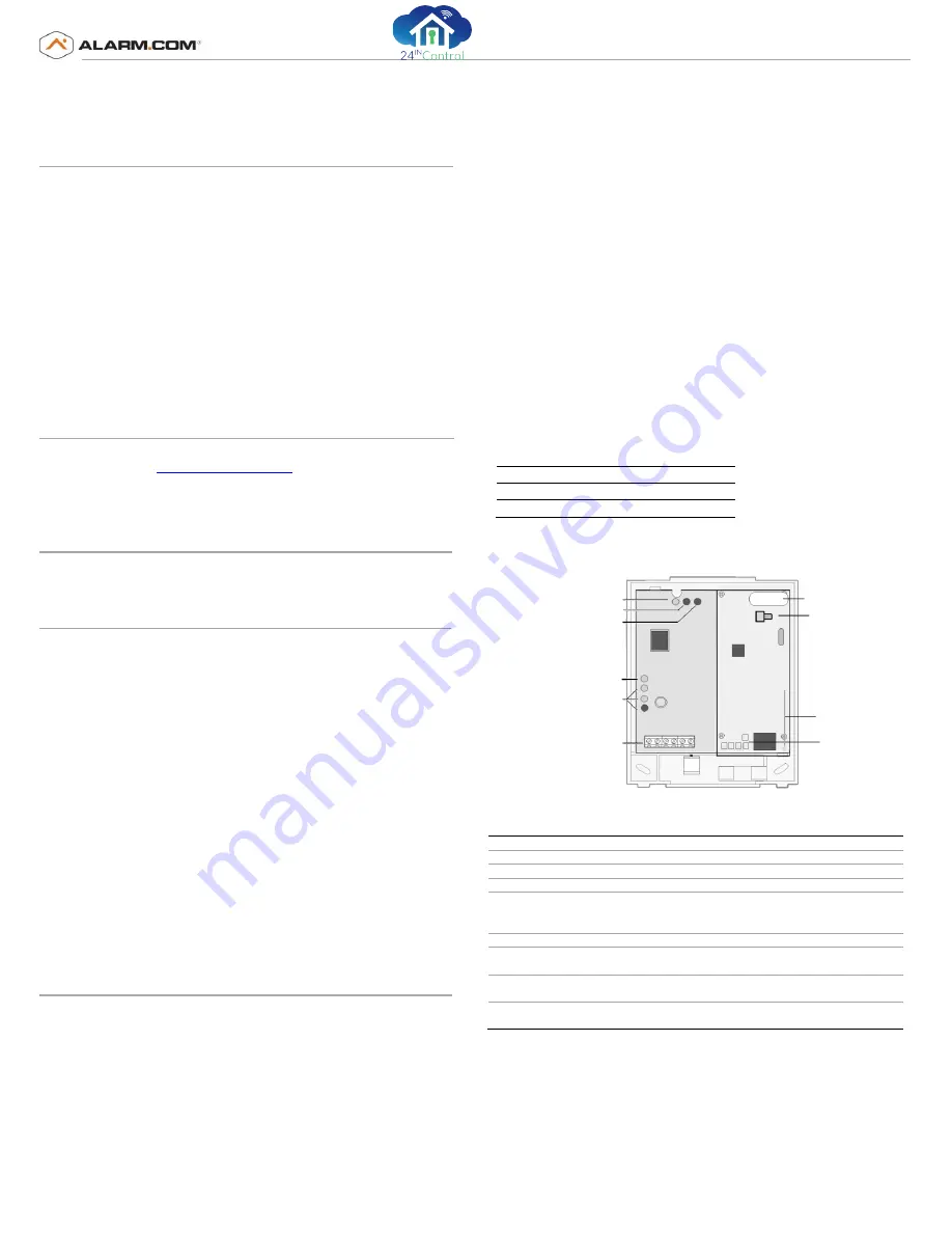 Alarm.Com Concord 4 CDM Installation Manual Download Page 1