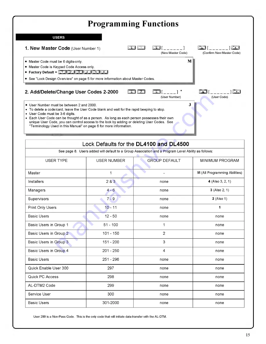 Alarm Lock Trilogy DL4100 Series Programming Instructions Manual Download Page 15