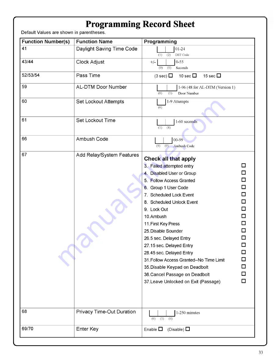 Alarm Lock Trilogy DL4100 Series Programming Instructions Manual Download Page 33