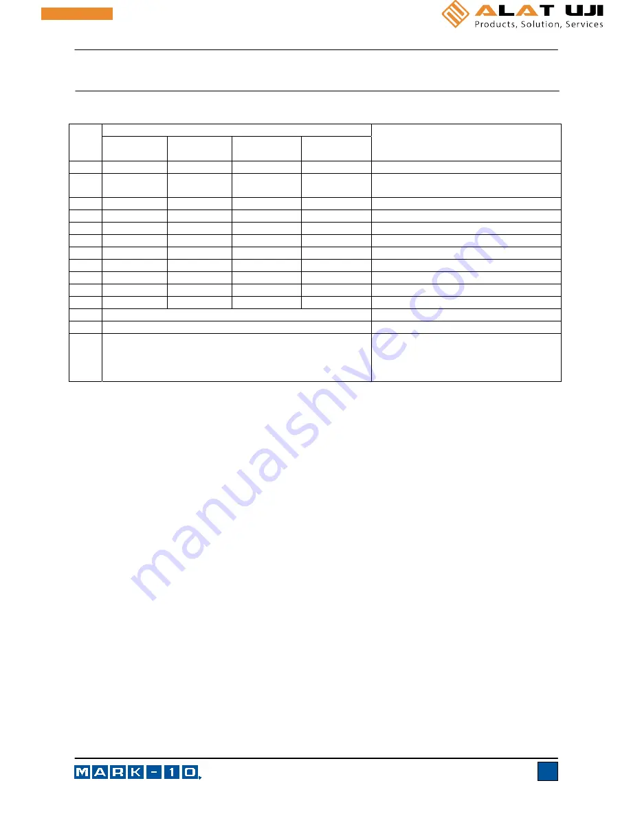 ALAT UJI M5-012 User Manual Download Page 3