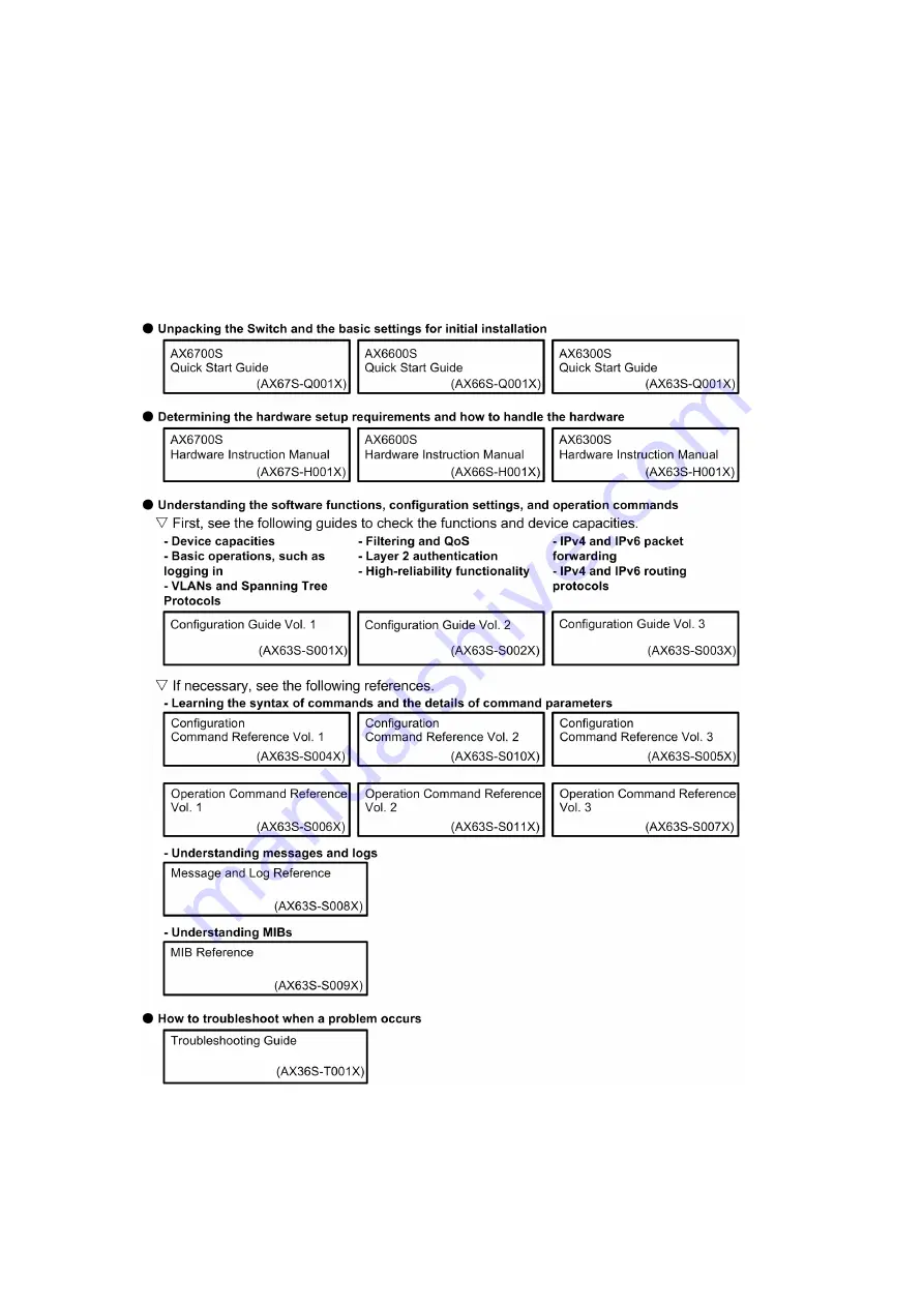 Alaxala AX6300S series Software Manual Download Page 6