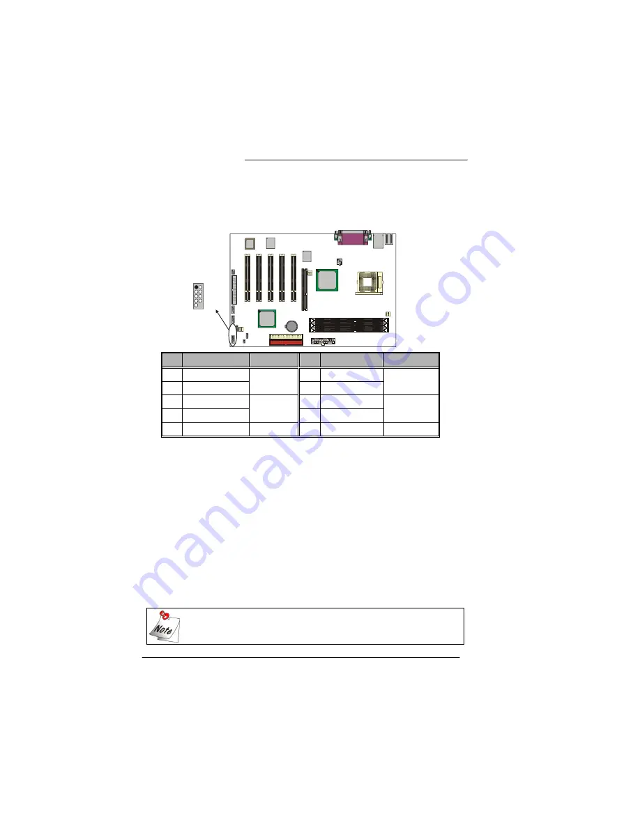 Albatron PX845PEV-800 Hardware User Manual Download Page 18