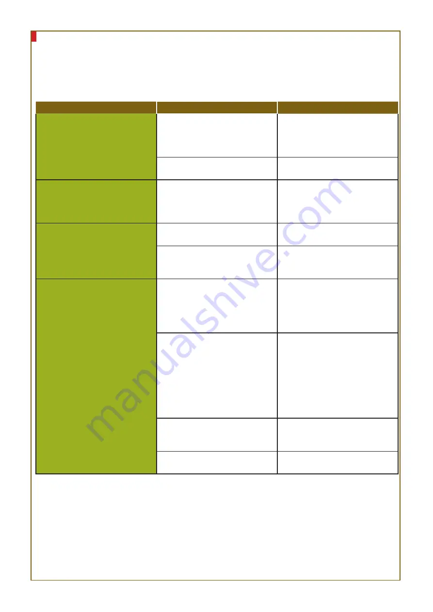 ALBIN PUMP ALHP Series Manual Of Maintenance Download Page 11