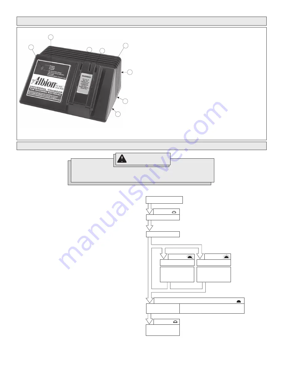 Albion 860-48-59-6561 Operator'S Manual Download Page 9