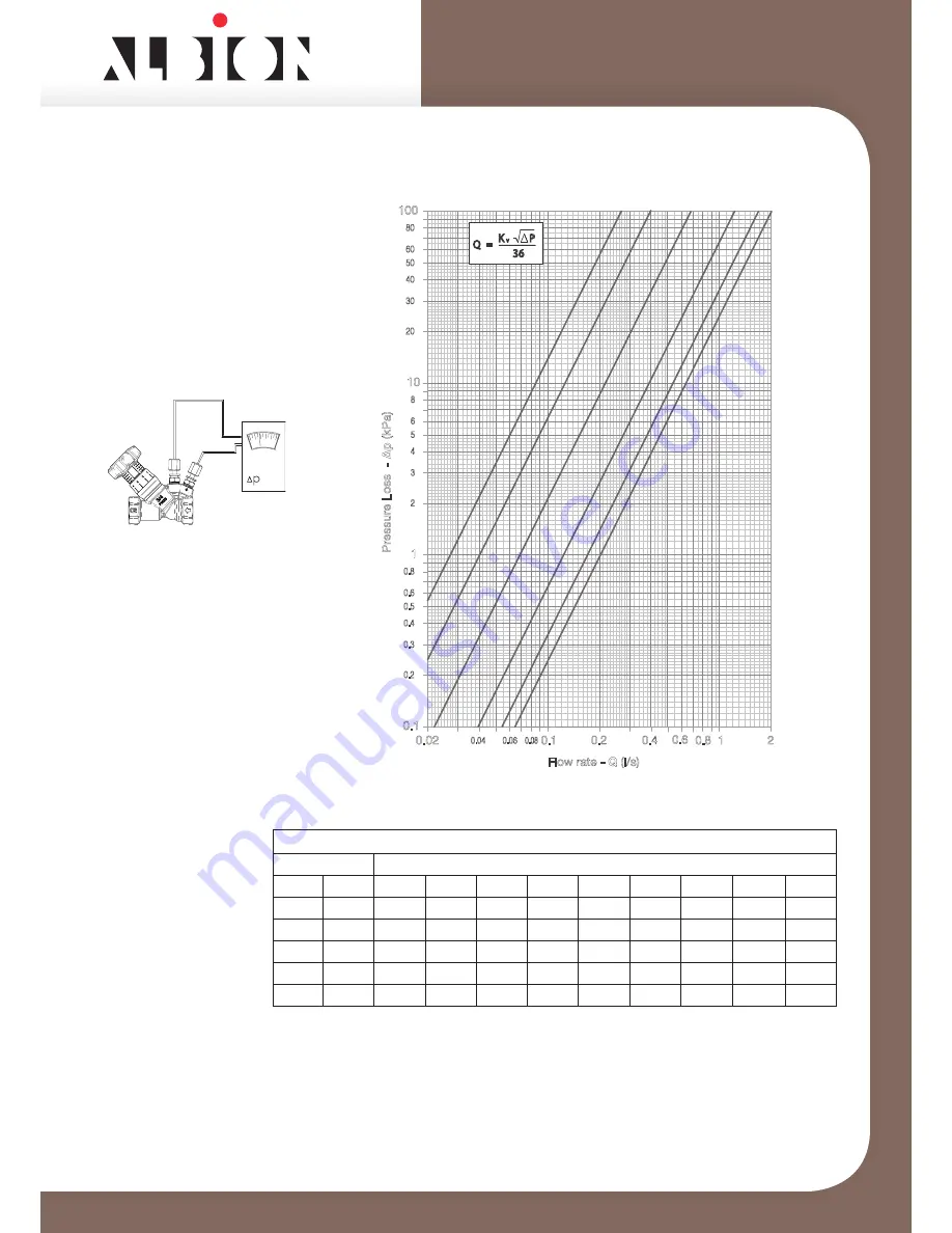 Albion ART 22 Flow Data And Installation Instructions Download Page 7