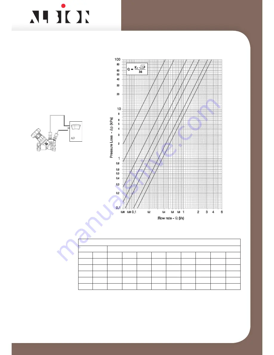 Albion ART 22 Flow Data And Installation Instructions Download Page 8