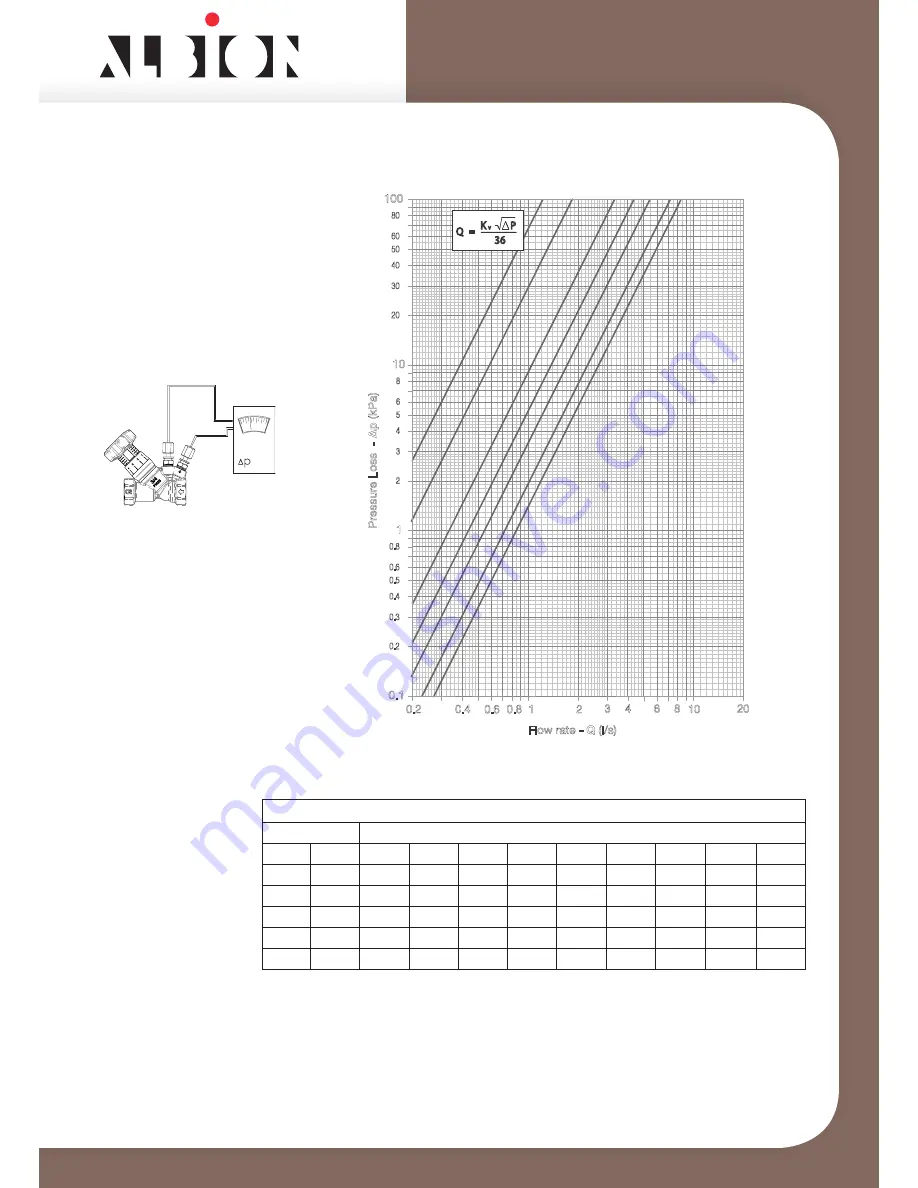 Albion ART 22 Flow Data And Installation Instructions Download Page 10