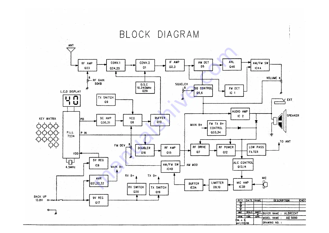 Albrecht AE 5090 Schematic Diagram Download Page 3