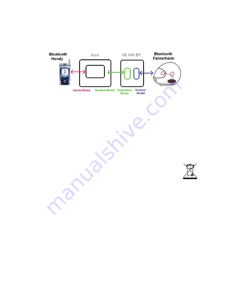 Albrecht AE 600 BT Operating Manual Download Page 8