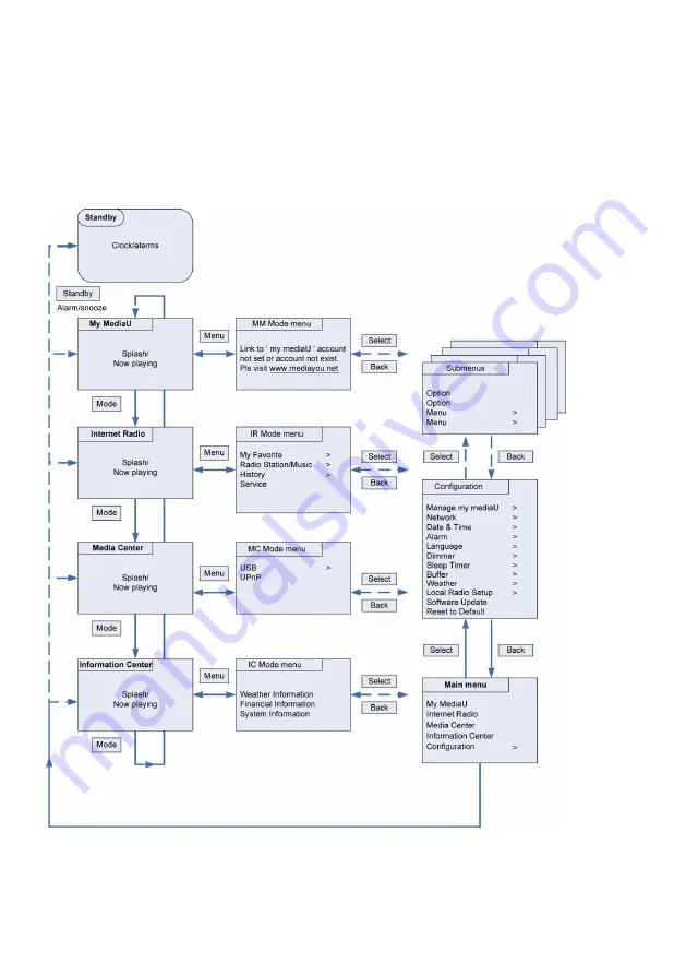 Albrecht DR 460-W Instruction Manual Download Page 12