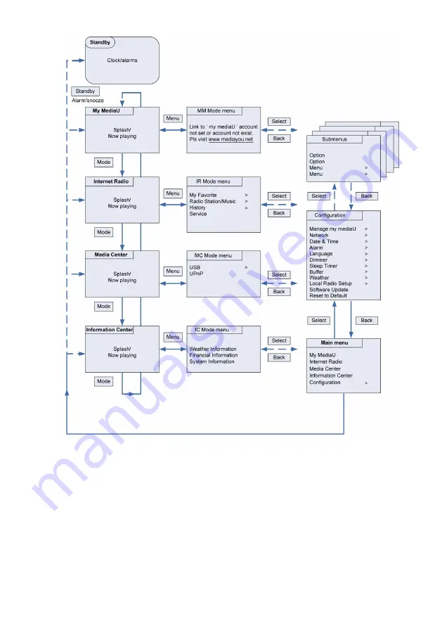 Albrecht DR 460-W Instruction Manual Download Page 47