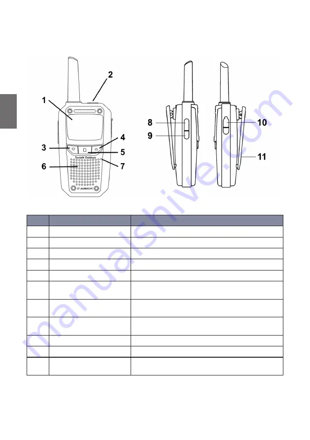 Albrecht PMR 446 Manual Download Page 28