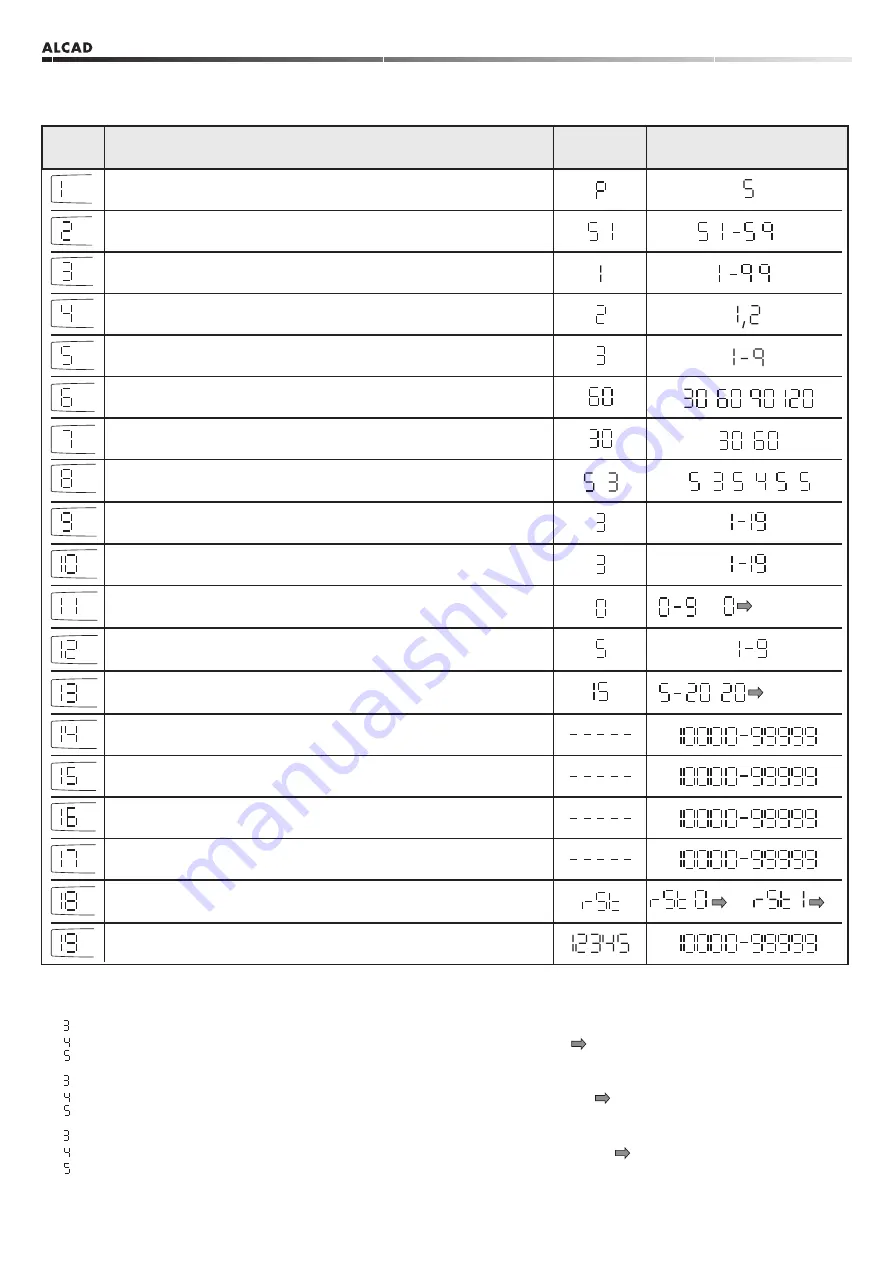 Alcad 9610034 Manual Download Page 25