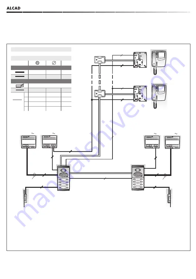 Alcad 967 Series Manual Download Page 7