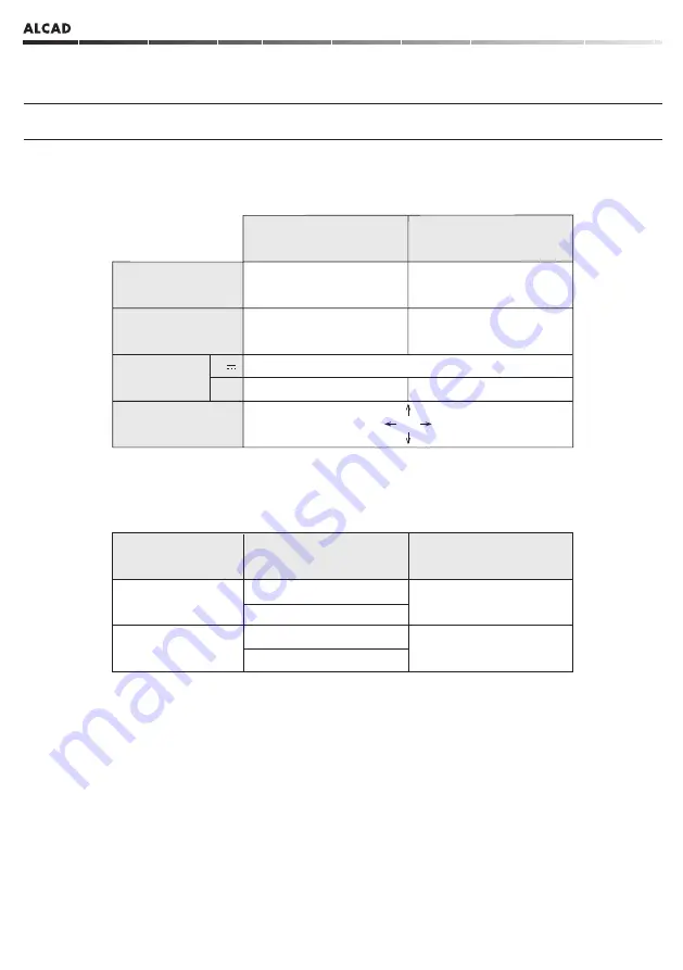 Alcad 967 Series Manual Download Page 16