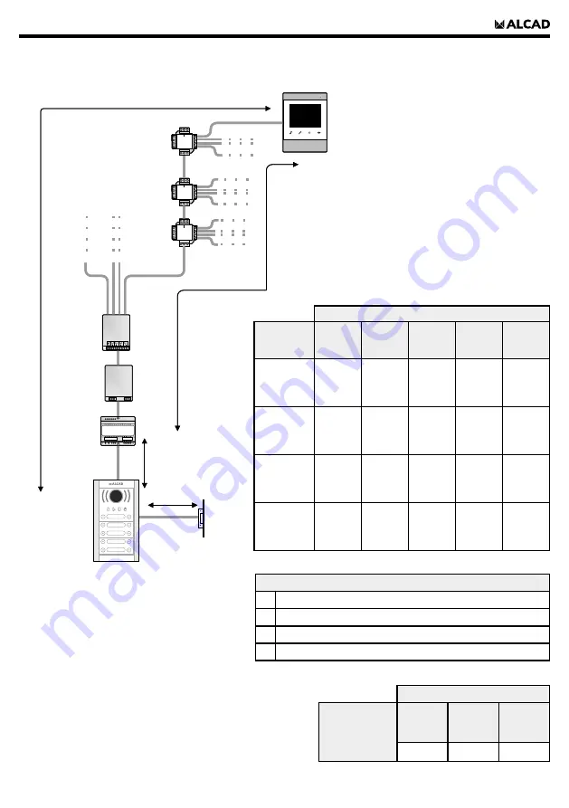 Alcad EAG-021 Installation Manual Download Page 11