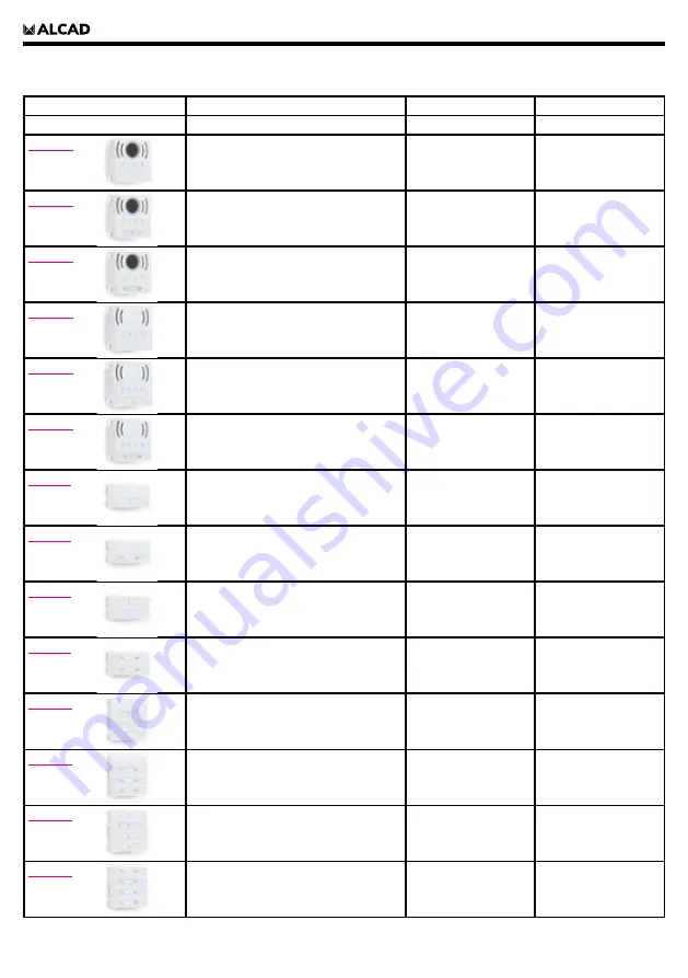 Alcad EAG-021 Installation Manual Download Page 40