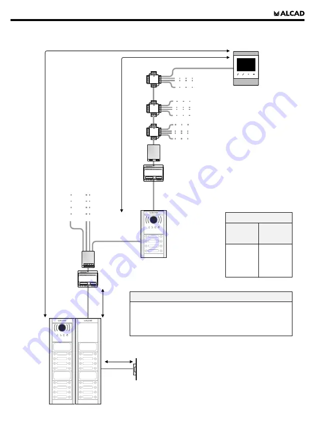 Alcad EAG-021 Installation Manual Download Page 49